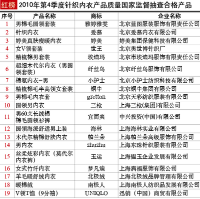 针织内衣(国家监督抽查)